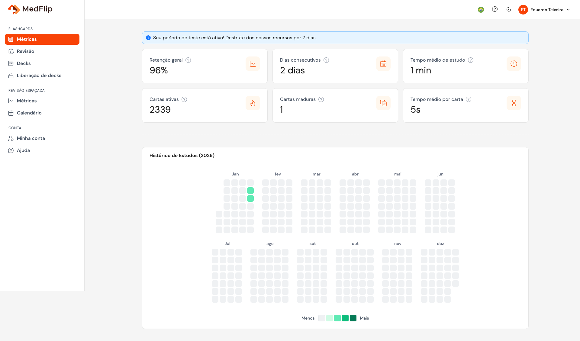 Dashboard do MedFlip mostrando métricas de estudo, flashcards pendentes e progresso por especialidade médica